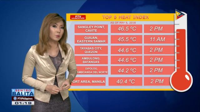 PTV INFO WEATHER: HPA, napalitan na ng frontal system na nakakaapekto sa hilagang Luzon смотреть онлайн