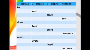 Present Perfect 7 класс 18.04.2020