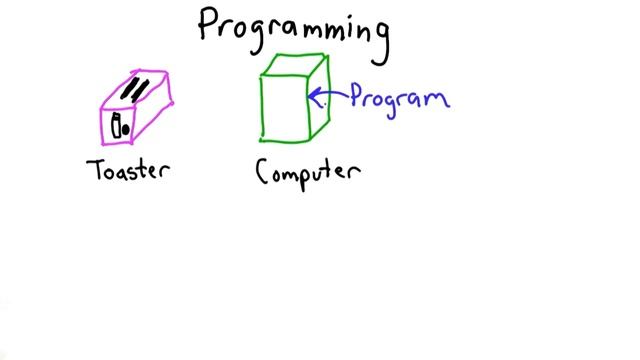 Programming - CS101 - Udacity смотреть онлайн