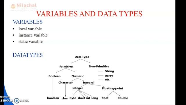 3RD SEMESTER OBJECT ORIENTED METHODOLOGY USING JAVA INTRODUCTION TO JAVA PART-2 смотреть онлайн