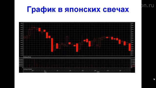 Как читать графики котировок цен на акции и другие ценные бумаги смотреть онлайн