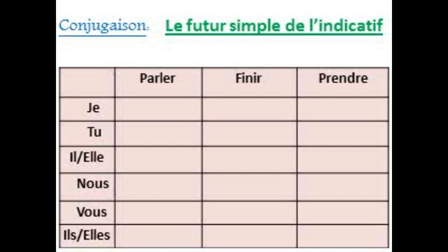 leçon de conjugaison: le Futur simple de l'indicatif pour 4AEP смотреть онлайн