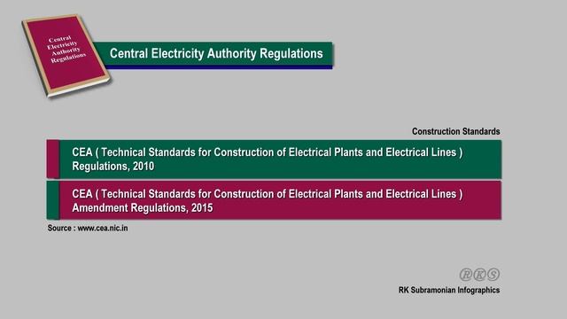 Help Video on The Electricity Act 2003 and CEA Regulations for Electrical Engineers by RKS смотреть онлайн