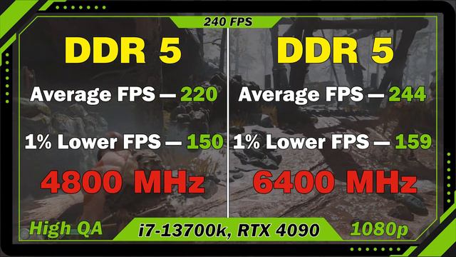 DDR5: 4800MHz Vs 6000MHz
