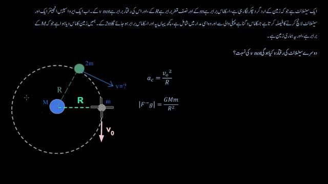 Impact of mass on orbital speed | Work Energy & Power | Physics | Khan Academy Urdu смотреть онлайн