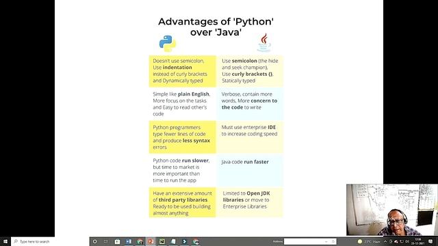 Why Indentation is must in Python, other than readability of other languages, garbage collections.. смотреть онлайн