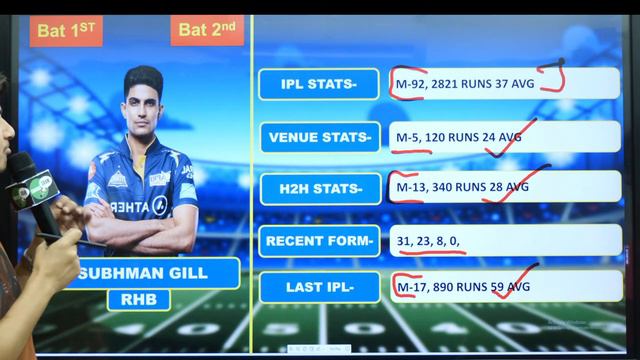 🔴LIVE CHE vs GT live | che vs gt dream11 live | che vs gt dream11 prediction | fantasy gram смотреть онлайн