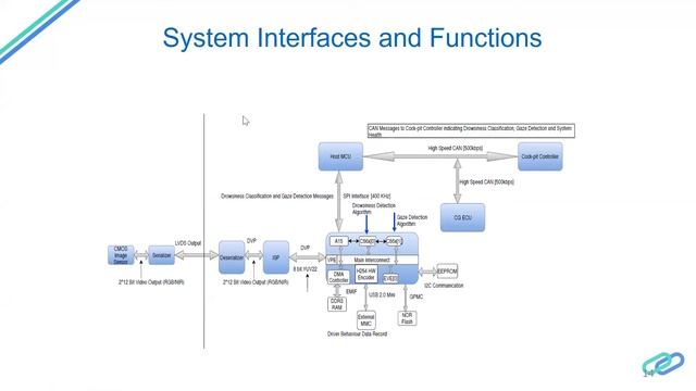 Introduction to ADAS (Part - 2) | Skill-Lync смотреть онлайн