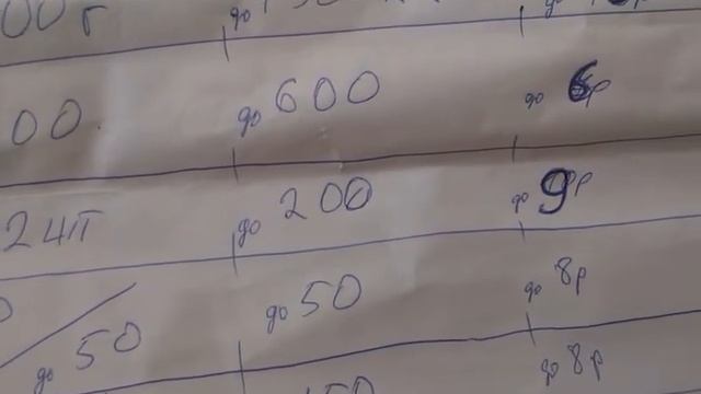 0554, как постройнеть, рацион, для тех, кому за сто, 3000 ккал в сутки, 80 руб, 2 кг еды, на день смотреть онлайн