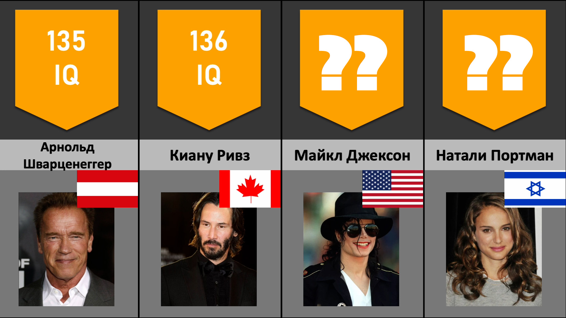 Рейтинг IQ знаменитостей