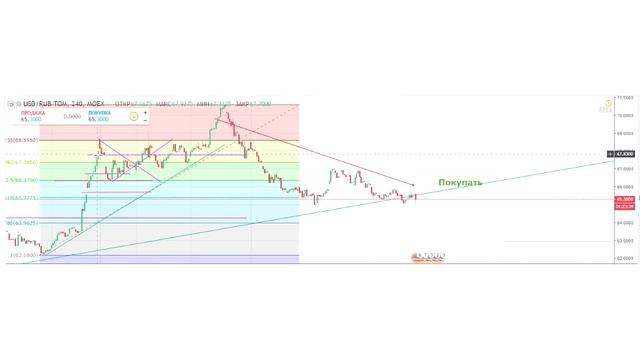 Скупаем доллары. Грядёт Дефицит Валюты в 2020 2025 годах. Прогноз курса доллара смотреть онлайн