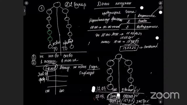 Как закрывать шаги, чтобы не сгорали баллы!