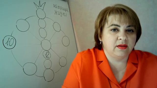 СВЕРХСПОСОБНОСТИ в дате рождения. Какие бывают и как их развивать? смотреть онлайн