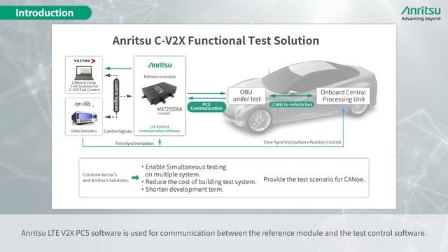 Anritsu LTE C-V2X Functional Test Solution смотреть онлайн