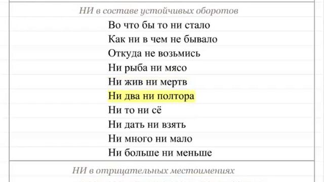 Правописание частицы НИ. Орфография 28 смотреть онлайн