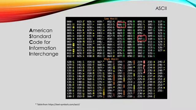 Stage 5#3 The Java Primitive Type Char смотреть онлайн