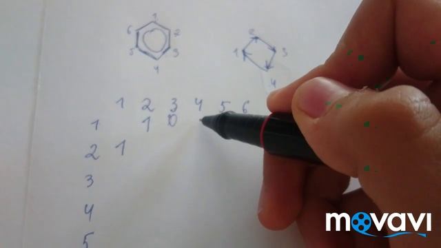 Графы в Химии #1 смотреть онлайн