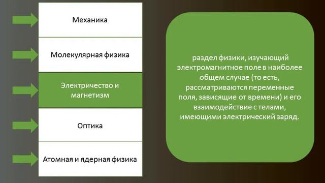 Что изучает физика смотреть онлайн