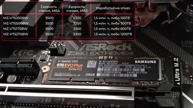 SSD Samsung 970 EVO Plus NVMe M.2 250GB - 2TB (MZ-V7S250BW, MZ-V7S500BW, MZ-V7S1T0BW, MZ-V7S2T0BW) смотреть онлайн