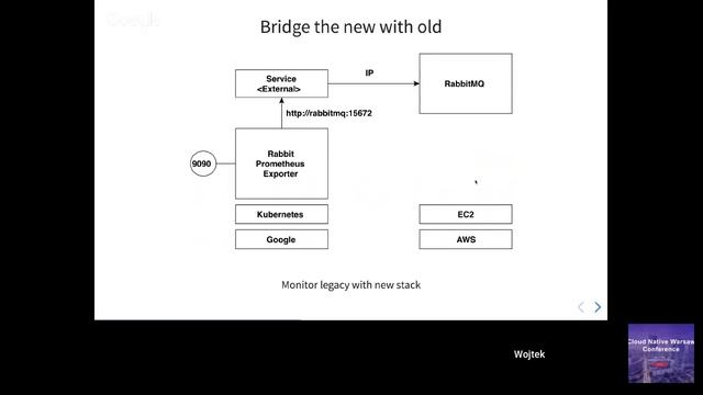 Cloud Native Talks #2 смотреть онлайн