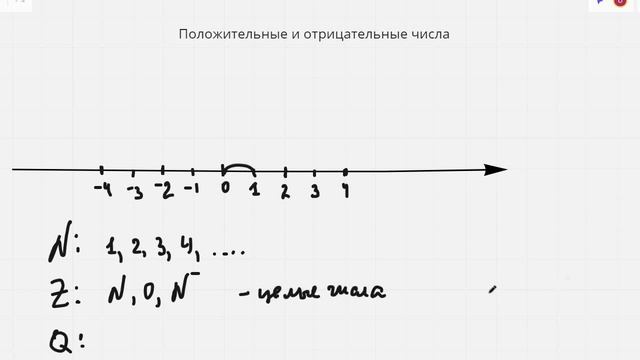 Координатная прямая. Множества N, Z, Q смотреть онлайн