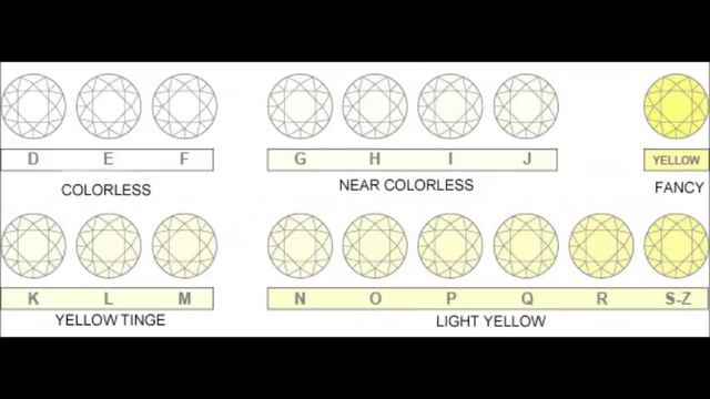 The Most Common Diamond Color Should You Buy It смотреть онлайн