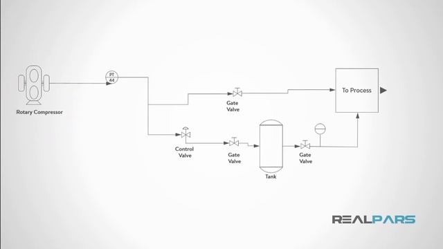 Перевод RealPars 21 - Что такое схема P&ID с точки зрения непрофессионала?