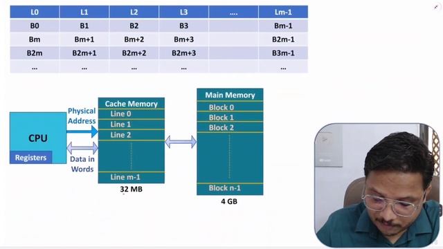 Direct Address Mapping in Cache Memory смотреть онлайн