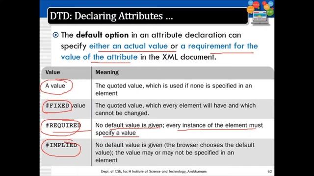 CS 368 WT Mod 5 XML Part 3 Document Type Definition смотреть онлайн