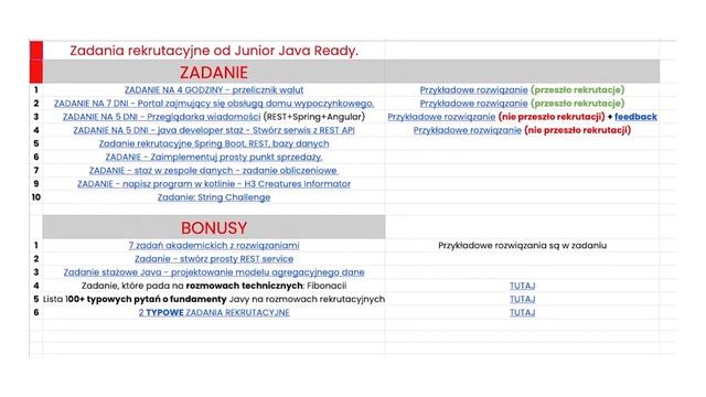 Typowe Zadania Rekrutacyjne na programistę Javy (na Junior Java Developera) смотреть онлайн