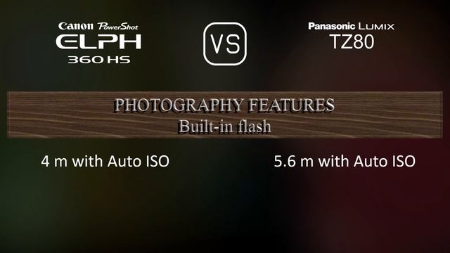 Canon PowerShot ELPH 360 HS vs. Panasonic Lumix TZ80: A Comparison of Specifications смотреть онлайн