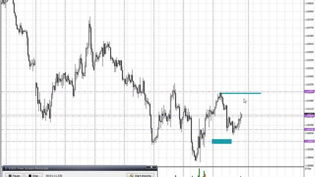 Прогноз движения валютных пар на 27-31 октября 2014г. Технический анализ валют. смотреть онлайн