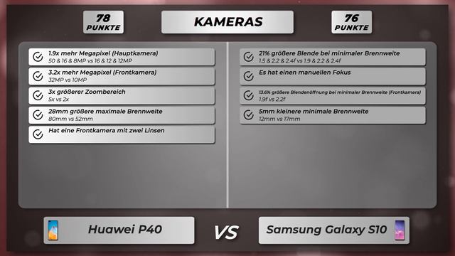 Huawei P40 vs Samsung Galaxy S10 - Vergleich der wichtigsten Unterschiede auf deutsch смотреть онлайн