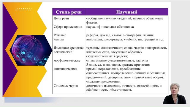 Тема 2.2 смотреть онлайн