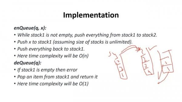 Queue in data structure | Introduction to queues | data structures | queues in java