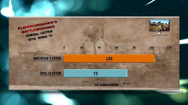 Ryzen 3 3300X vs Intel i5 2500K Benchmarks – 15 Tests ? смотреть онлайн