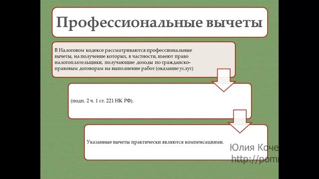 НДФЛ с компенсации затрат физического лица по договору ГПХ смотреть онлайн