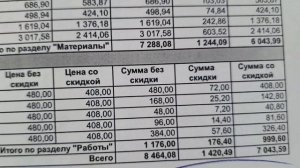#Peugeot Rifter 1.5тдi 2020года.#Обслуживание сколько стоит?