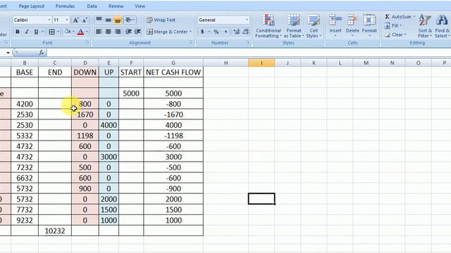 Waterfall Chart In Excel, Create An Excel Waterfall Chart In Excel. Excel, Microsoft Excel,