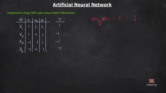 Logic Gates using McCulloch-Pitts Model & Hebbian Mechanism | Neural Networks смотреть онлайн