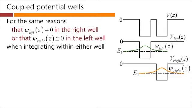 Tight binding model – David Miller смотреть онлайн