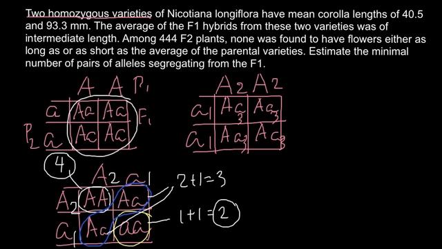 Quantitative Genetics - How To Find Number Of Genes Controlling The Trait