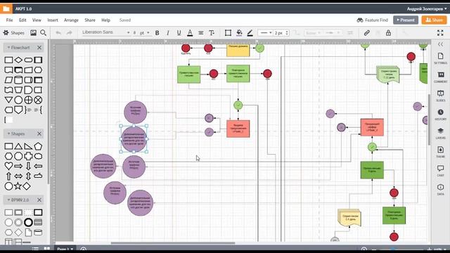 АКРТ автоматический комплекс по работе с трафиком. Очень кратко.