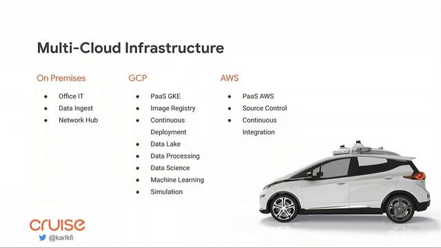 CI/CD Across Multiple Environments (Cloud Next '19) смотреть онлайн