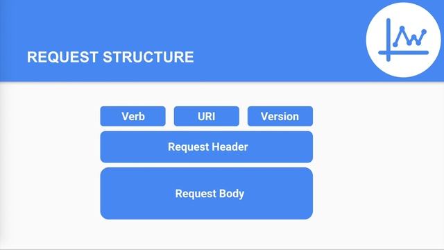 Chapter 2.3 - HTTP request смотреть онлайн