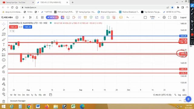 M&M Share Latest News, M&M stock New Target , Mahindra & Mahindra Analysis Today смотреть онлайн