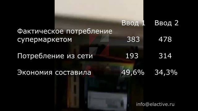 Супермаркет - экономия электроэнергии 40% видео 2