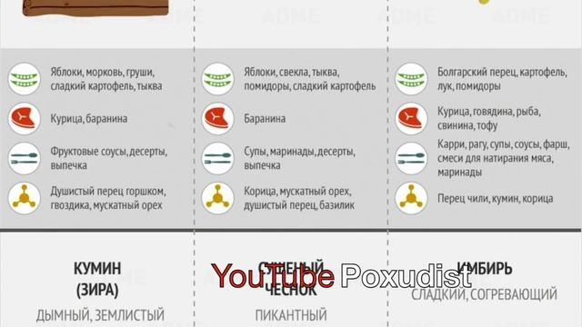 Как правильно использовать специи и приправы?