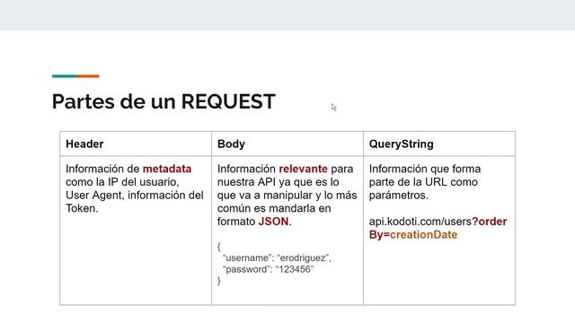 05. Diseño de una API RESTFul - ¿Qué es un REQUEST? смотреть онлайн
