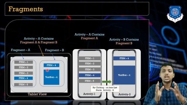 Lec-09_Fragment Introduction & Lifecycle | Lec-09_Fragment Introduction & Fragment Lifecycle смотреть онлайн
